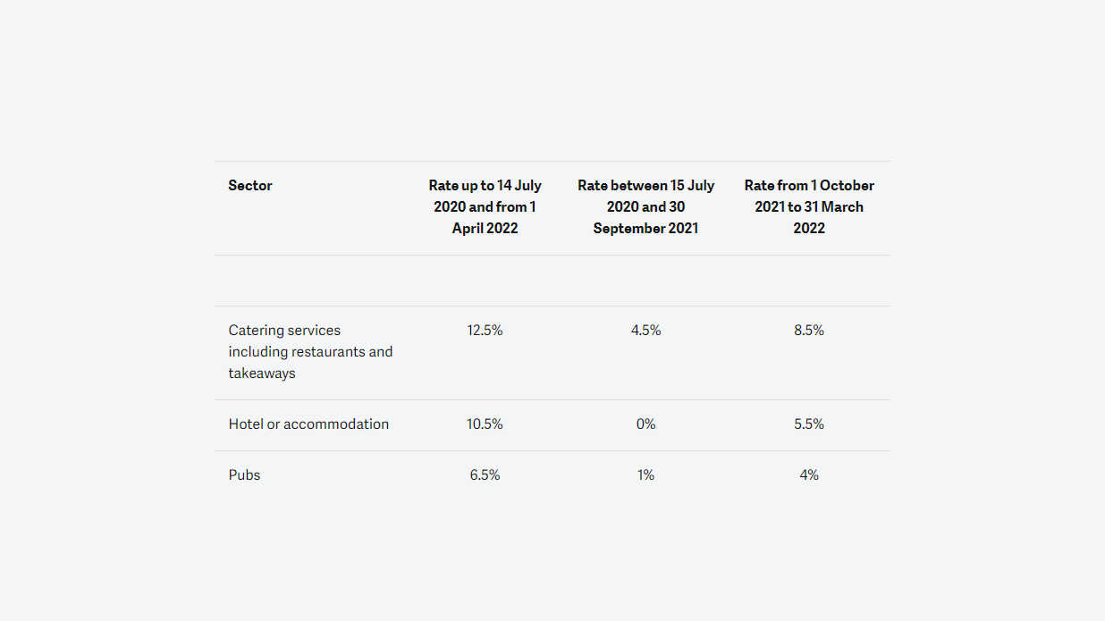 uk-flat-rate-vat-scheme-changes-from-april-2022